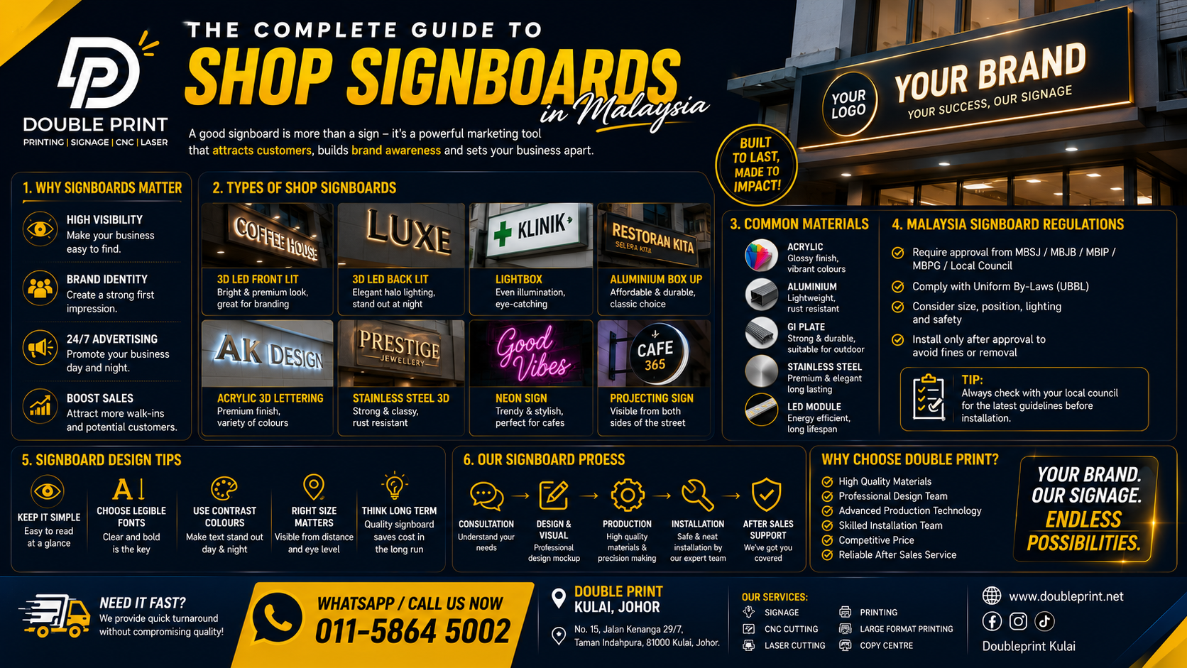 A row of illuminated shop signboards on a commercial street in Malaysia at dusk