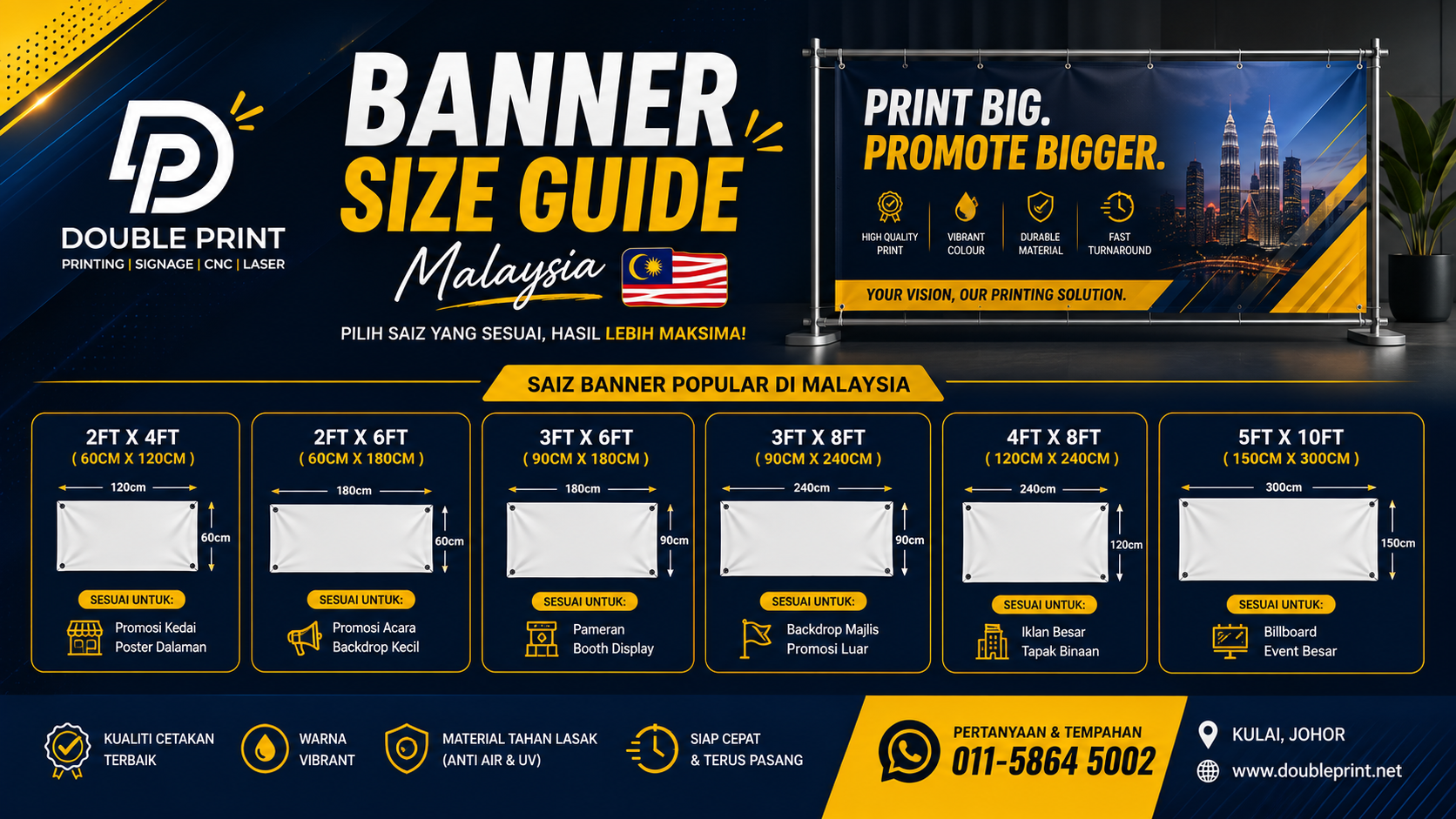 Various banner sizes displayed side by side outside a shop in Johor showing scale comparison