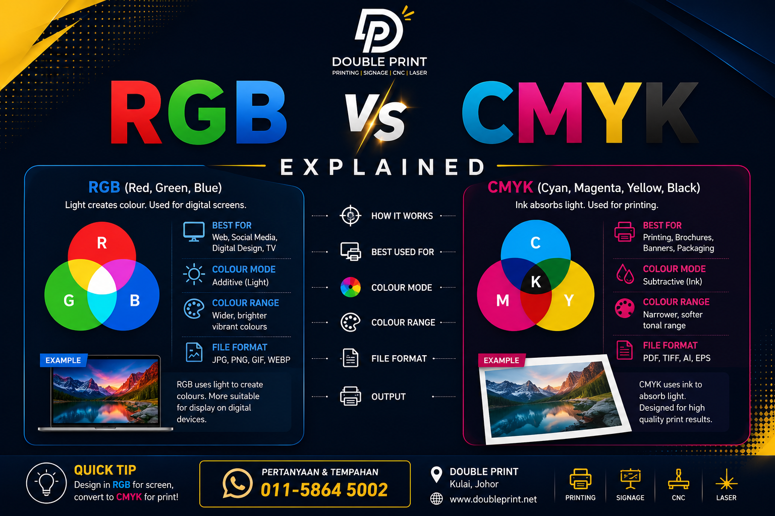 Side-by-side comparison of vivid RGB screen colours versus muted CMYK printed swatches